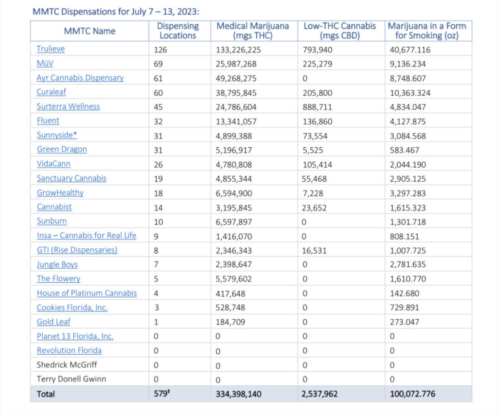 Black farmers marijuana licenses