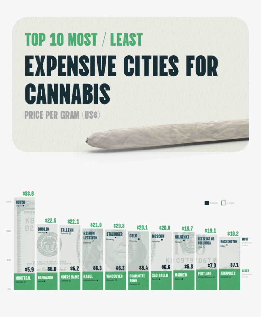 Cannabis consumption cities