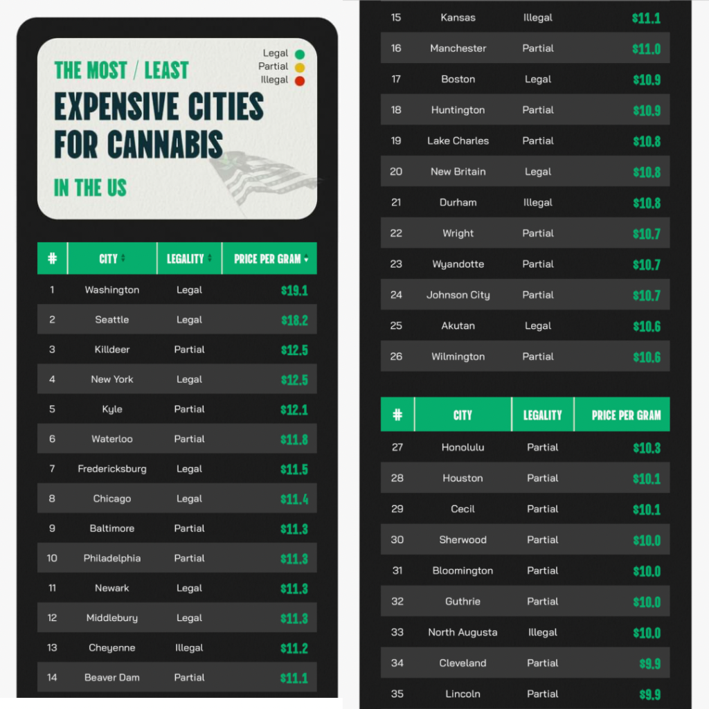 Cannabis consumption cities