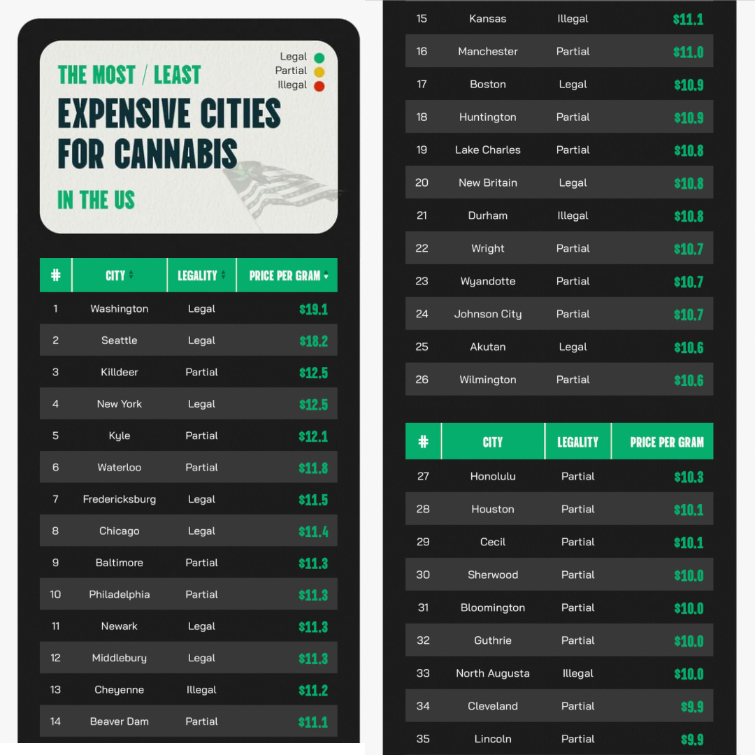 Cannabis Consumption Cities: Revealing Global Leaders