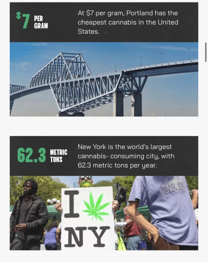 Cannabis consumption cities