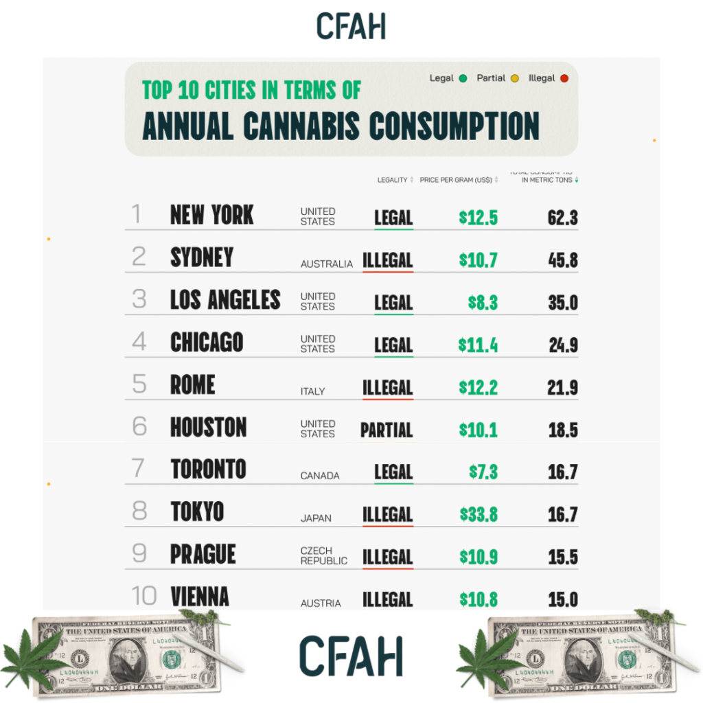 Cannabis consumption cities