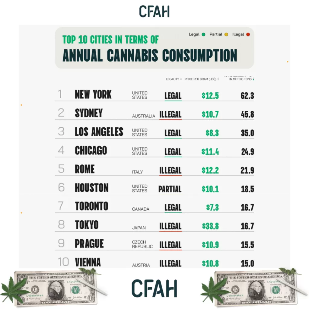 Cannabis consumption cities