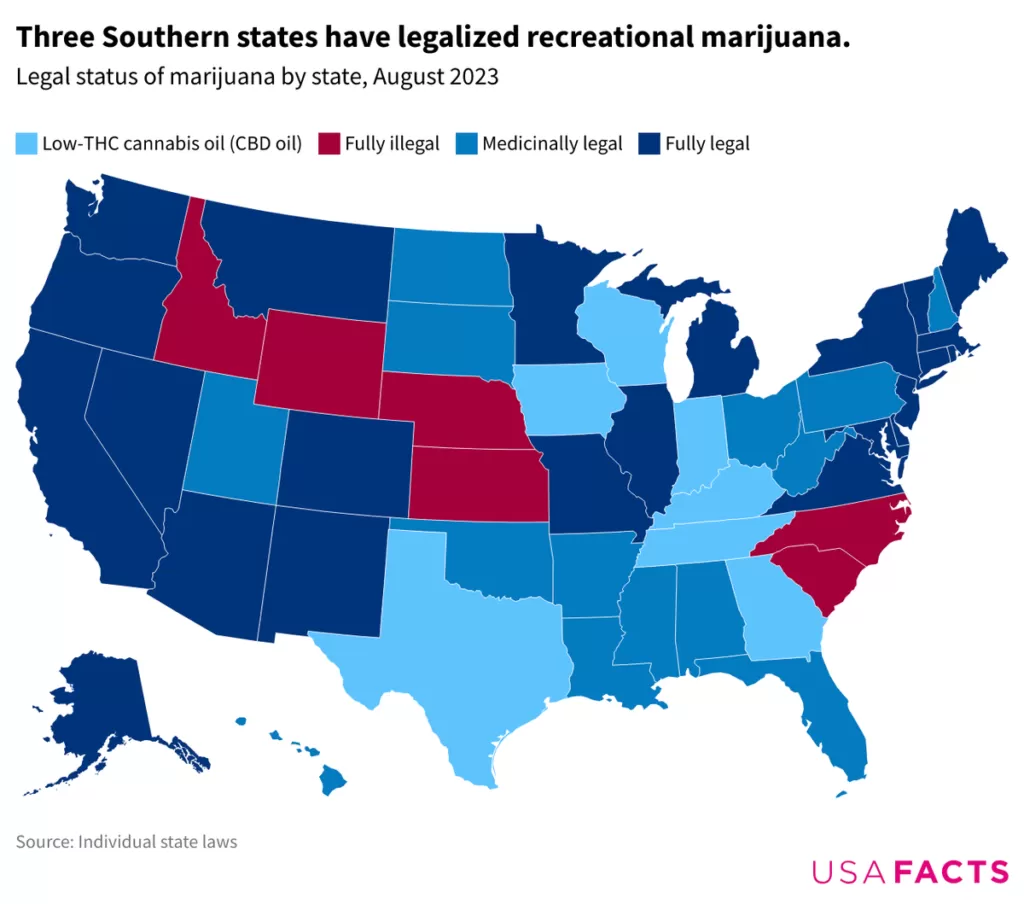 Marijuana Tax Revenue
