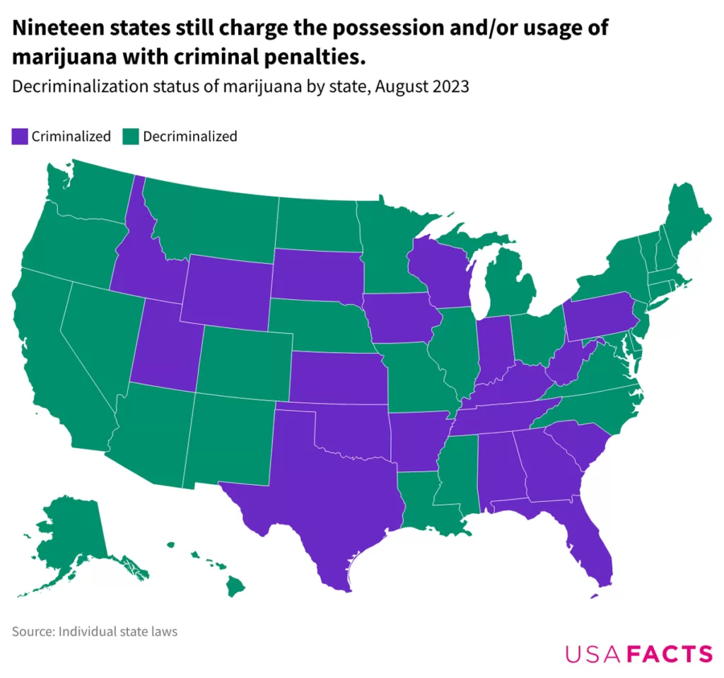 Marijuana Tax Revenue