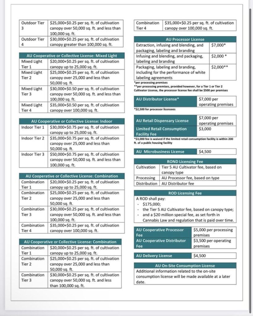 NY Cannabis License application