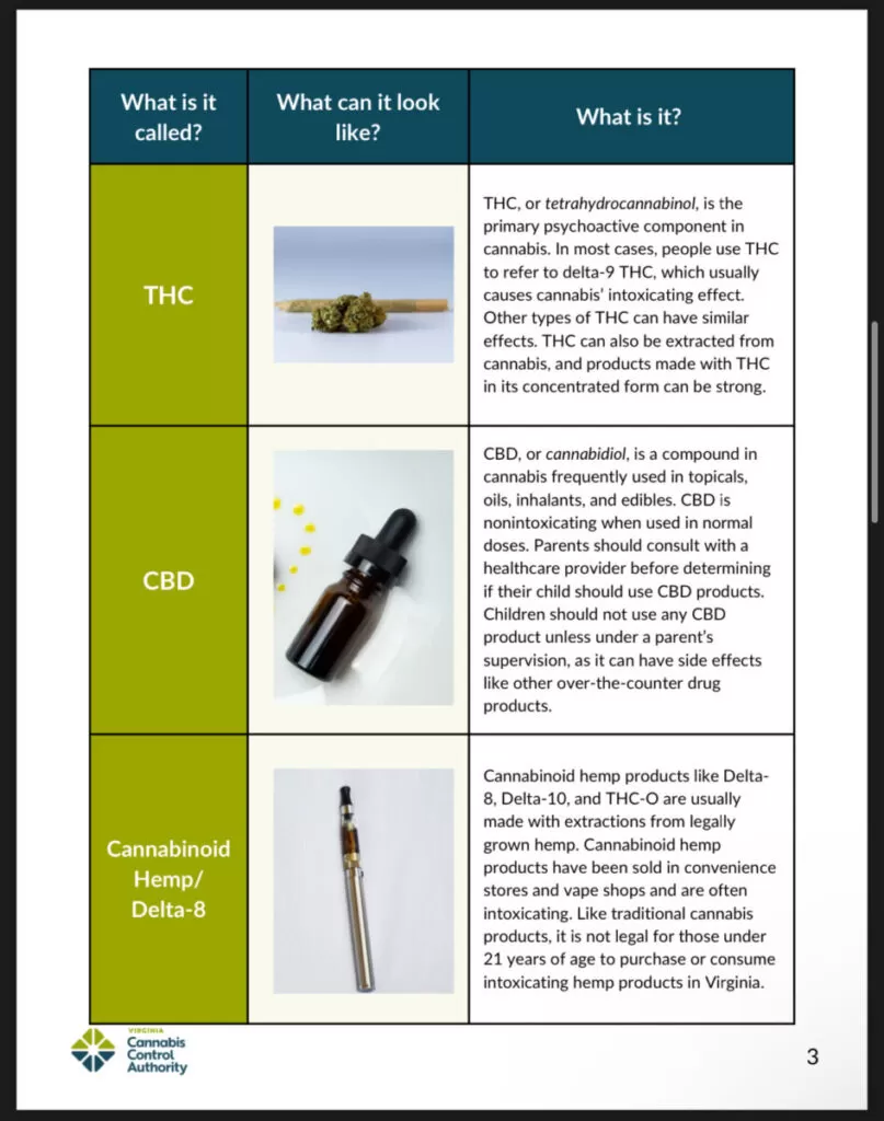 Virginia CCA Parent Toolkit
